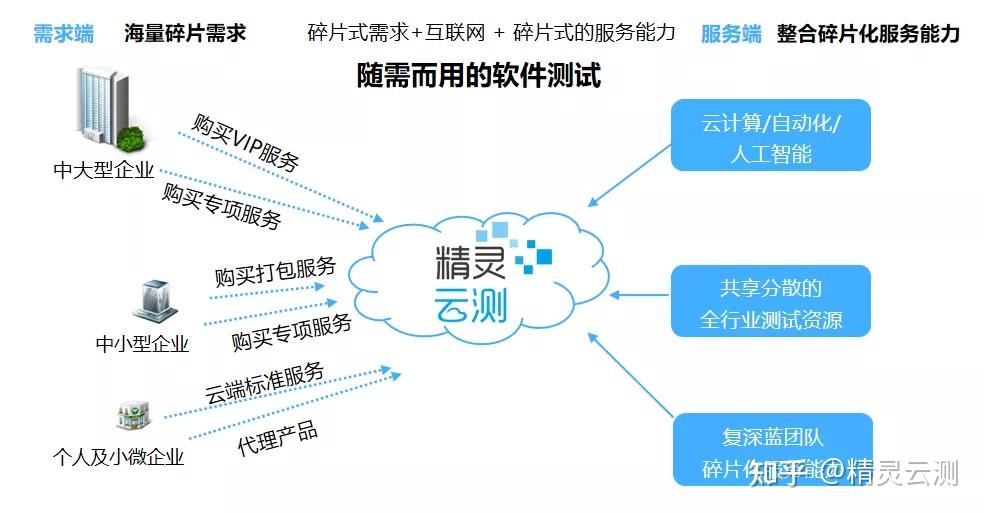 软件测试在未来5年的十大趋势 从自动化到智能化，AI与开发运维的深度整合
