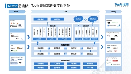 连续两年亮相世界人工智能大会，Testin云测的“隐形”力量如何驱动智能未来？