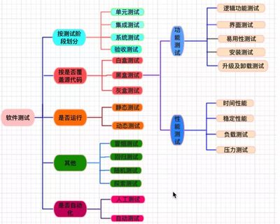 硬件测试与软件测试的差异化解读 兼谈软件测试服务的优势