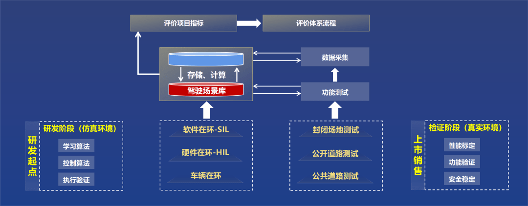 中软国际软件工厂6大专业服务能力，助力汽车智能化创新发展——软件测试服务