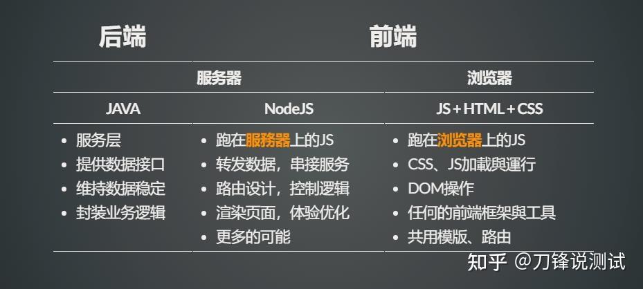 软件测试面试