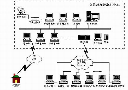 郑大豫龙软件远程交易系统解决方案_解决方案_领测软件测试网