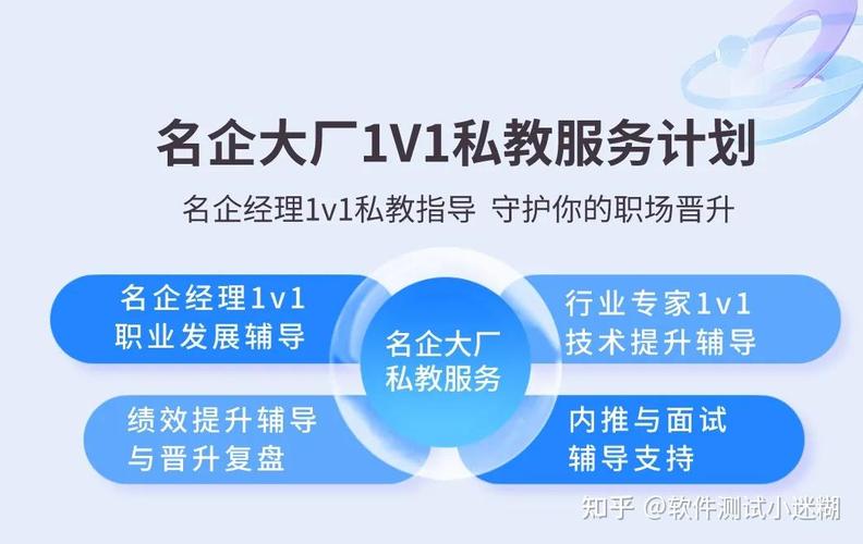 软件测试开发名企专家1v1私教服务助你快速就业跳槽再涨薪